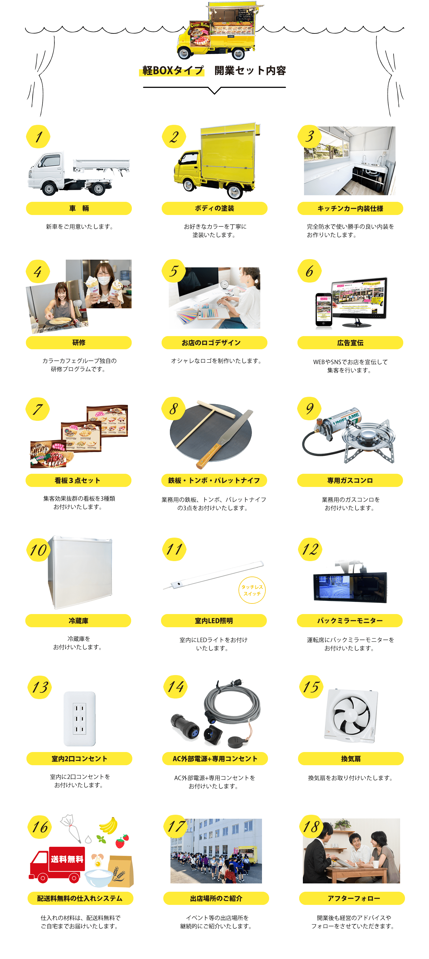 安心の新車！道具一式が揃う！FC開業パックプラン内容｜車両、ボディの塗装、キッチンカー内装仕様、研修、お店のロゴデザイン、ブログ制作、看板4点セット、鉄板・トンボ・パレットナイフ、専用ガスコンロ、クーラーボックス、室内LED照明、バックミラーモニター、室内2口コンセント、室外2口防水コンセント、換気扇、配送料無料の仕入れシステム、出店場所のご紹介、アフターフォロー